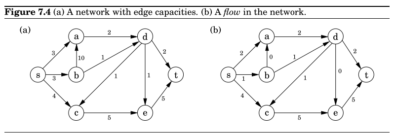 Algorithms7£Linear programming and reductions ѧϰ