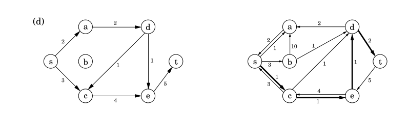 Algorithms7£Linear programming and reductions ѧϰ