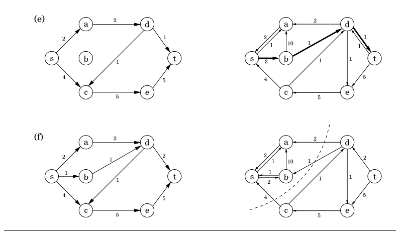 Algorithms7£Linear programming and reductions ѧϰ