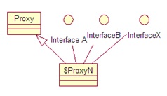 java ̬ proxy InvocationHandler