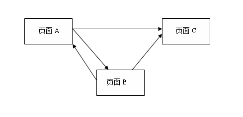 ǳPageRank(ʽƪ)