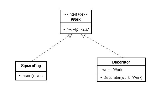 Java I/O֮Decoratorʽ