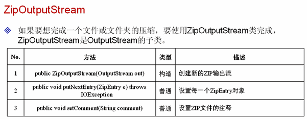Java IO Zipļѹͺѹ