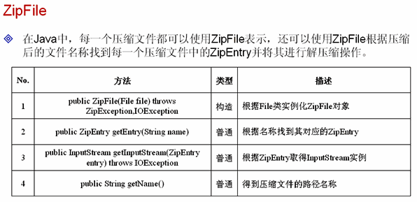 Java IO Zipļѹͺѹ