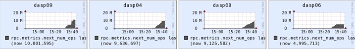 Hive over HBaseHive over HDFSܱȽϷ