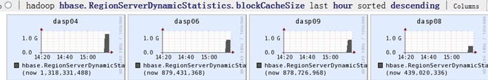 Hive over HBaseHive over HDFSܱȽϷ