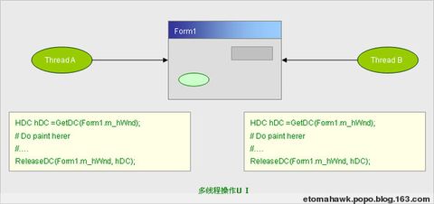 Delphi Thread ̱̣߳