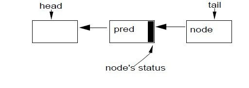 JAVA.util.concurrent ͬ(ͨ)