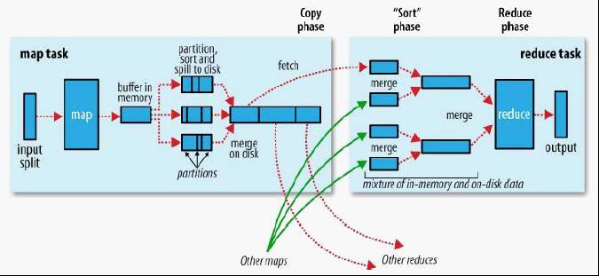 MapReduce-ģݼֲʽģ