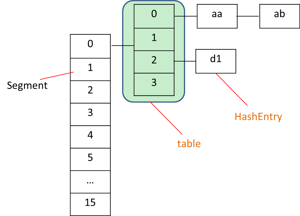 HashtableConcurrentHashMap