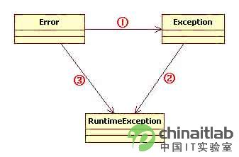 ת̽ ЧJava