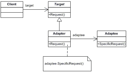 java Proxy