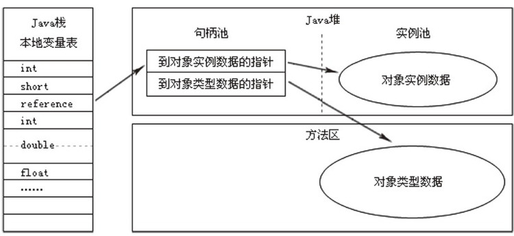 JVMѧϰ