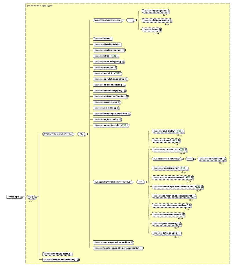 Сδһ Servlet 3.1 API 淶֮