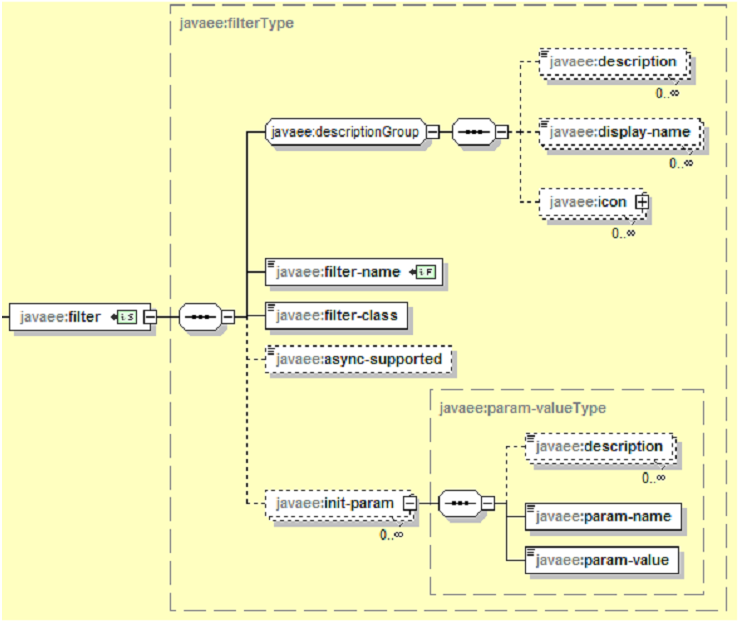 Сδһ Servlet 3.1 API 淶֮