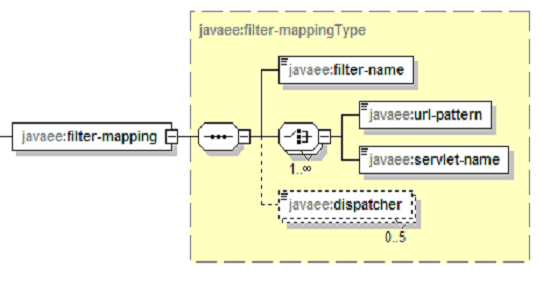 Сδһ Servlet 3.1 API 淶֮