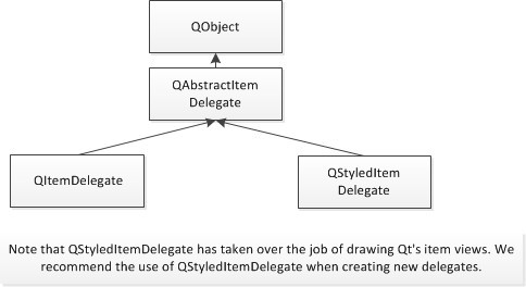 (6)Qt Delgateʹ ˵