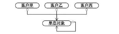 ѧjava(11) - javaģʽ֮ģʽ