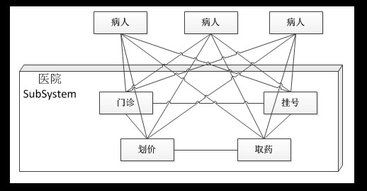 JAVA뷽ʽ13졪ģʽ