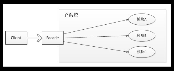 JAVA뷽ʽ13졪ģʽ