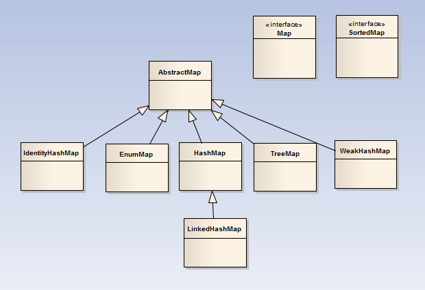 Java  VectorArrayListListӦ