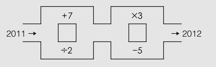 ȤԹ  F(2011) = 2012  2011ߵ2012