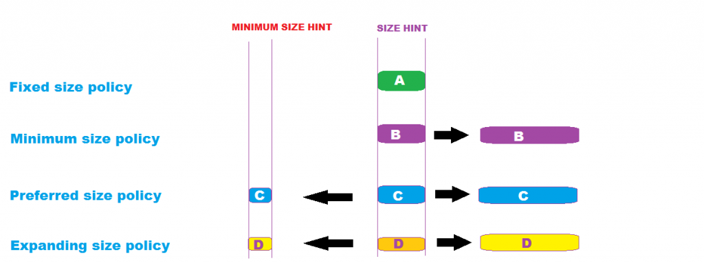 Qtе Size Hints  Size Policies