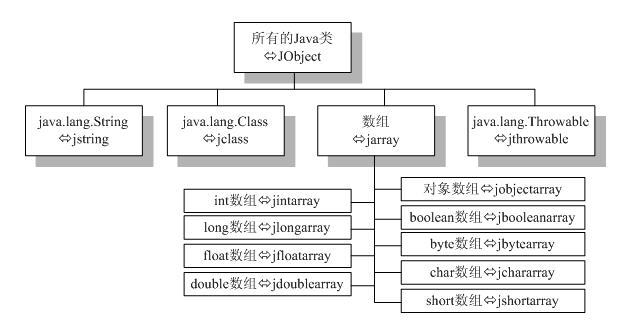 Java ؽӿڹ淶