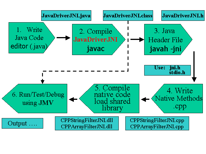 Java ؽӿڹ淶