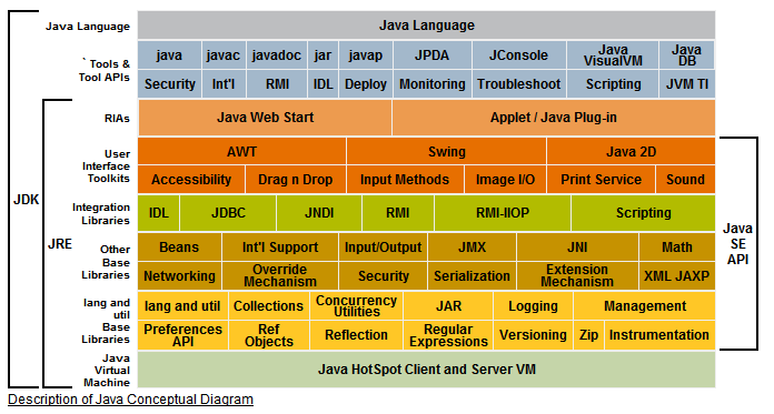 Zz Java7 Իϣİ棩