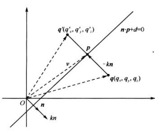 Visual C++Ϸʮ ǳīDirectX̳ʮ ģ뾵Чר