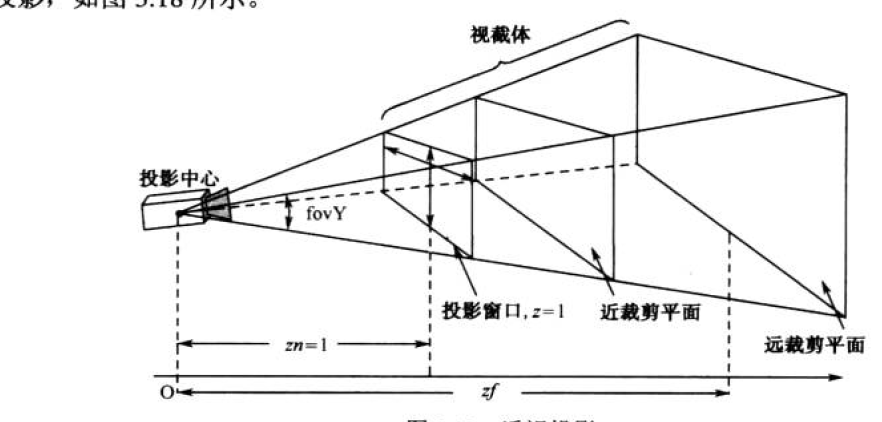 Visual C++Ϸʮ ǳīDirectX֮߰ Яά磺Ĵ任չ