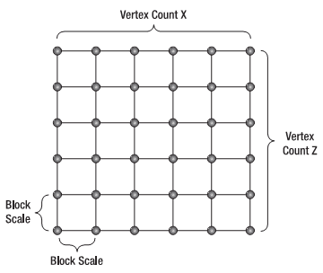 Visual C++Ϸʮ ǳīDirectX̳ʮ  άϵͳʵ