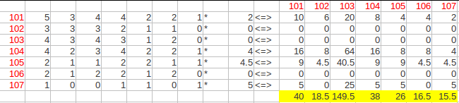 Hadoop Эͬ (example in <Mahout in action> chapter 6) Part 2