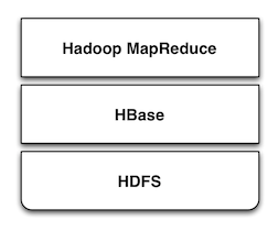 HBase/Hadoopѧϰ