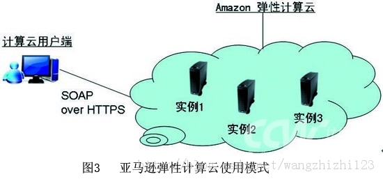 Ƽ-1.1,IaaS\PaaS\SaaS