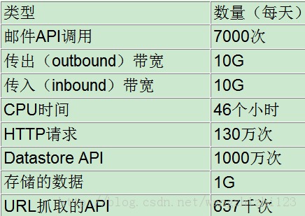 Ƽ-1.1,IaaS\PaaS\SaaS