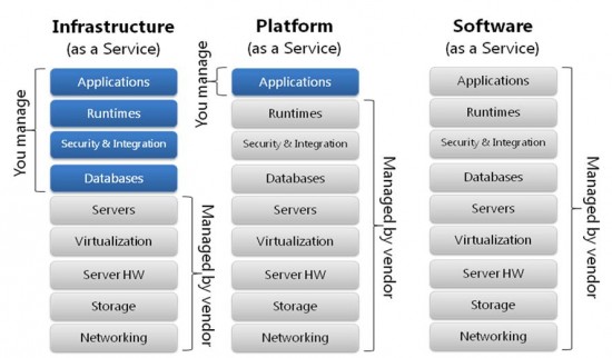 Redhat OpenShift Ƽƽ̨ԹС