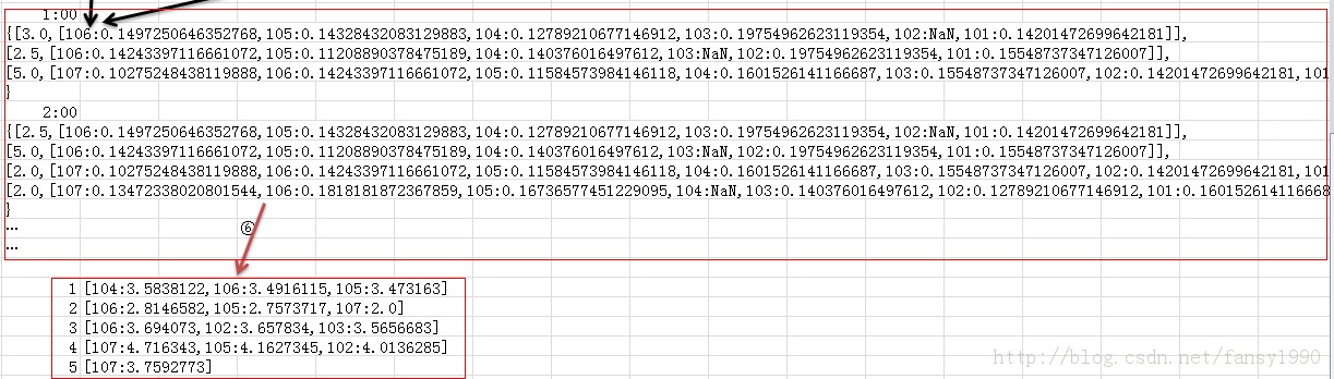 mahout㷨Դ֮Itembased Collaborative Filtering6ܽ