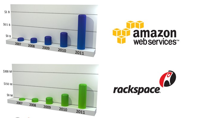 Boris Renski   OpenStack ׬Ǯ˵(һ)