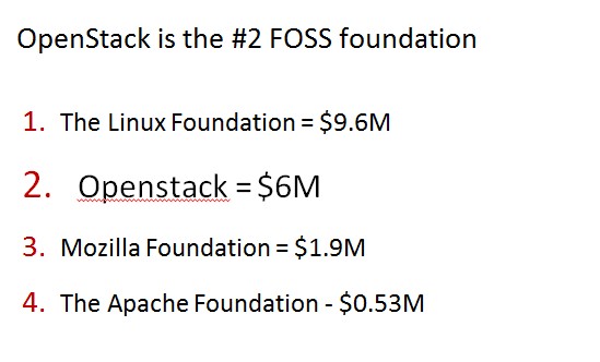 Boris Renski   OpenStack ׬Ǯ˵(һ)