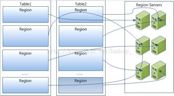 Hadoop: the definitive guide  ʰ ʮ ֮HBase