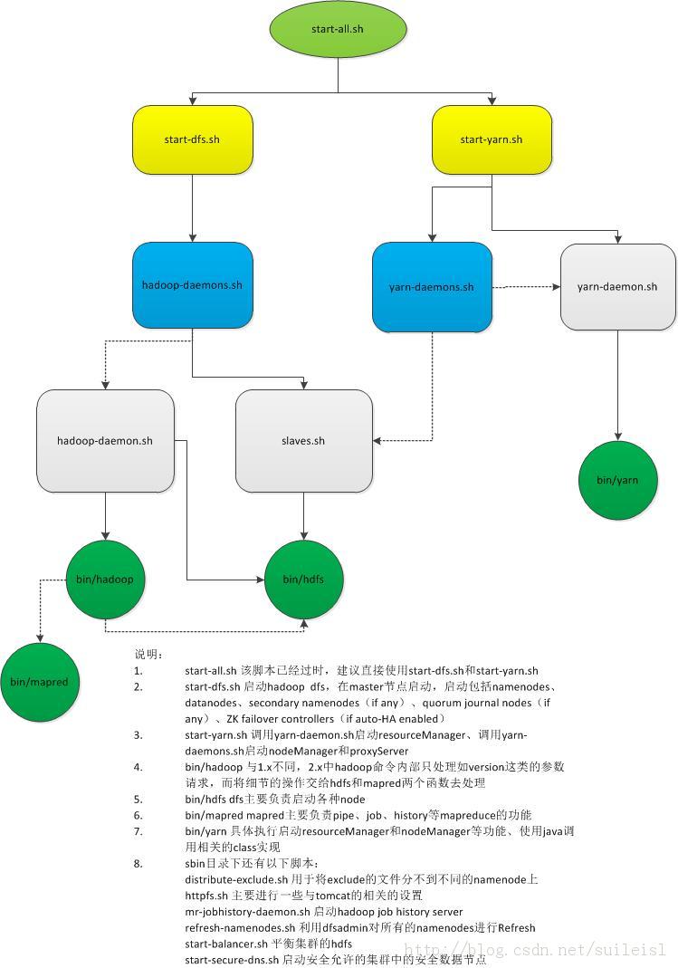 Hadoop 2.x űѧϰһ