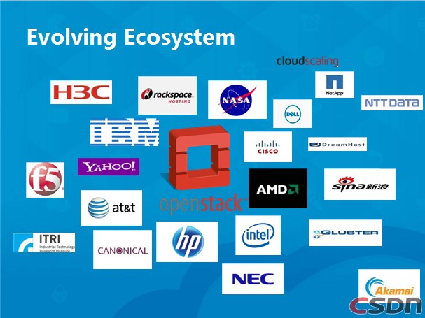 2012OpenStack̫и