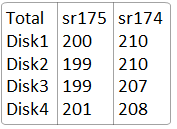 HBase MapReduce Job ĳЩڵйо