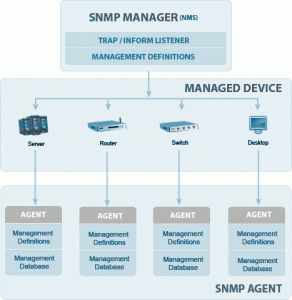 CloudStack 4.2 ¹ܣSNMPչϵͳأԭƪ