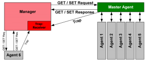 CloudStack 4.2 ¹ܣSNMPչϵͳأԭƪ