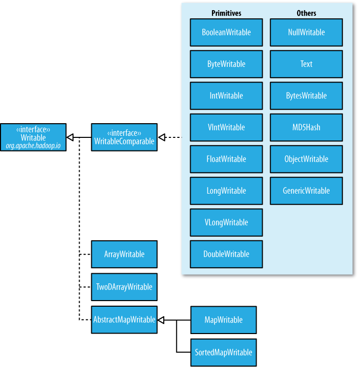 hadoop Դ뷭֮ioƪ