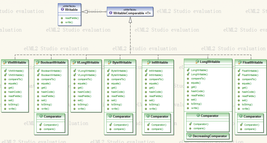 hadoop Դ뷭֮ioƪ