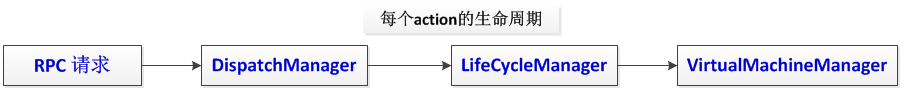 OpenNebula ǨԴ